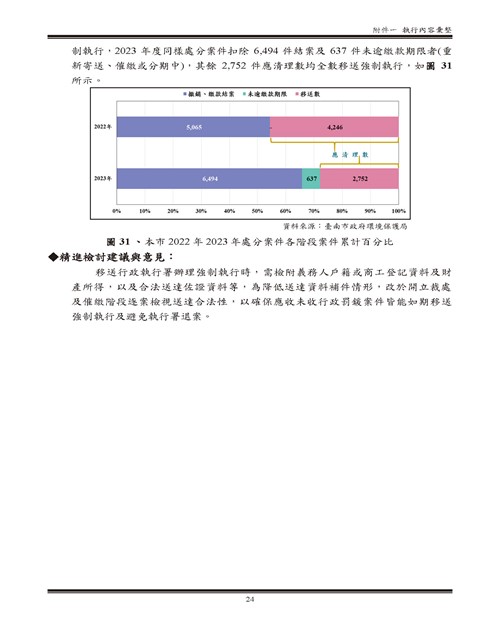 112 年臺南市環境保護計畫第84頁內容